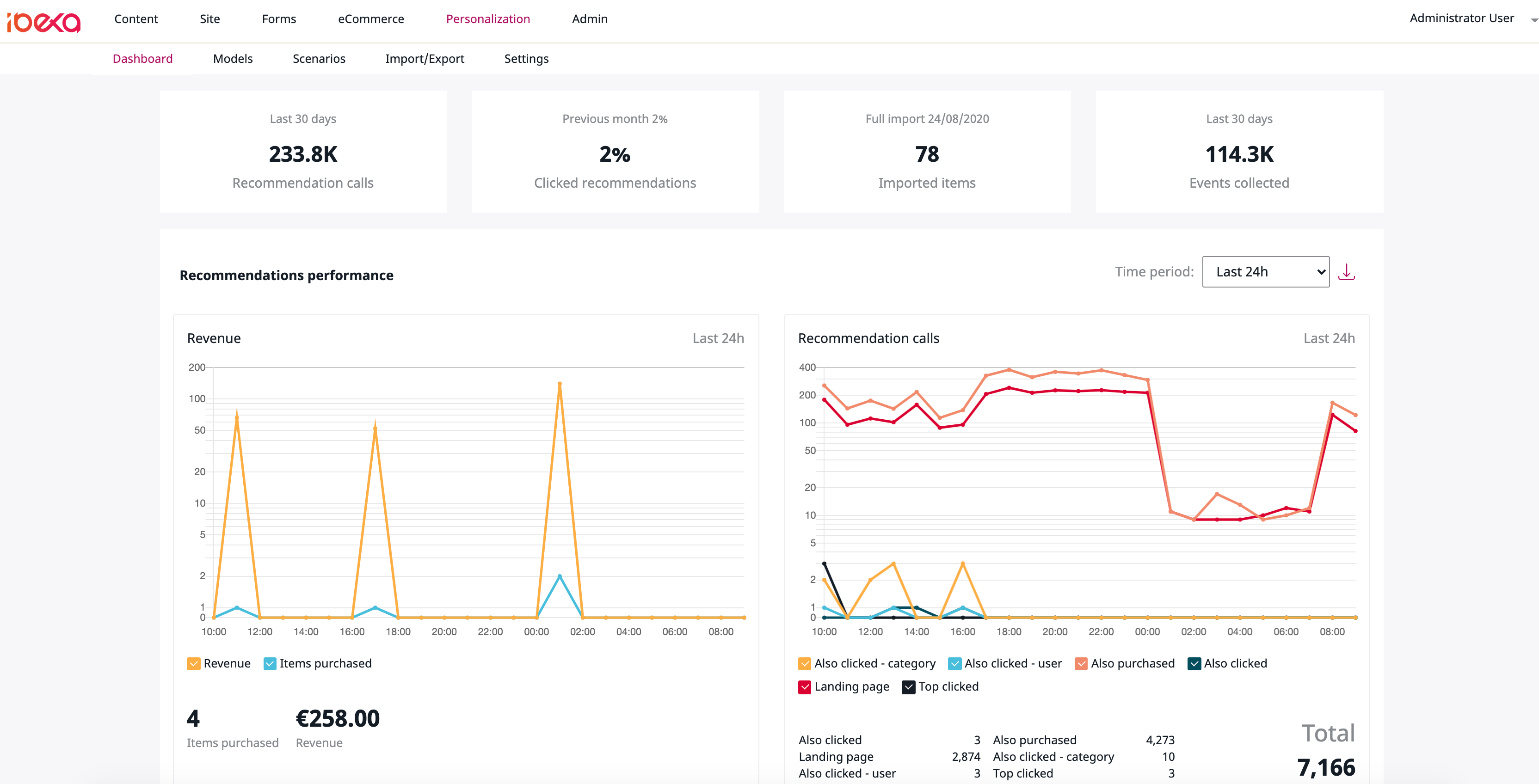 Personalization dashboard